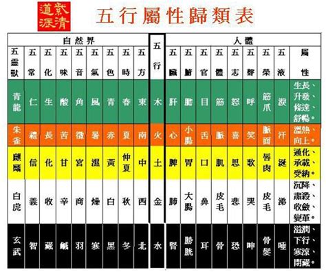 人的五行屬性|五行屬性查詢表